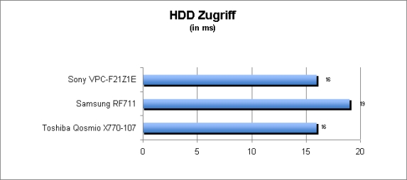 ASUS_G60J_Uni1280_DX10